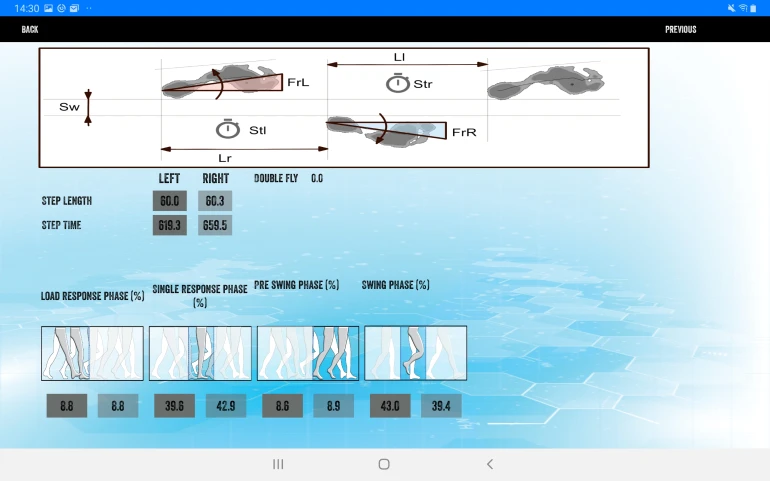 Analisi avanzata della camminata