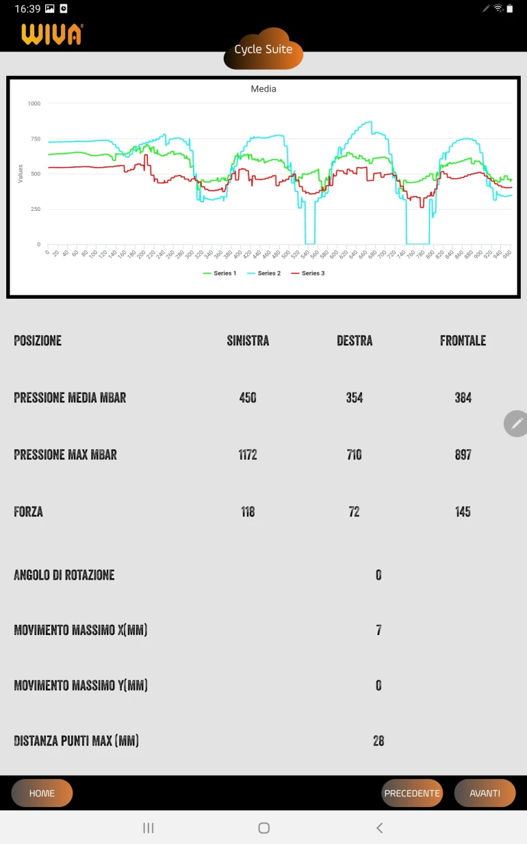 Saddle system Output